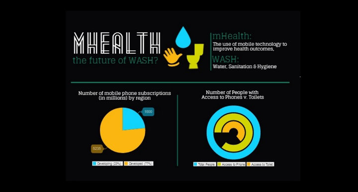 mHealth’s Potential as a Water, Sanitation, Hygiene (WASH) Catalyst Photo